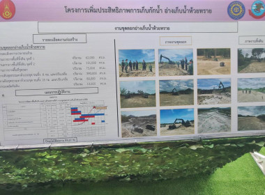 ติดตามความก้าวหน้าโครงการพระราชดำริ ตามพระบรมราโชบาย ... พารามิเตอร์รูปภาพ 21